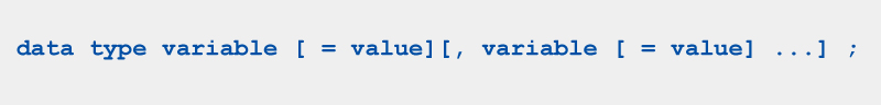 java tutorial